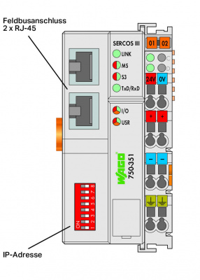 750-351 Каплер полевой шины Sercos